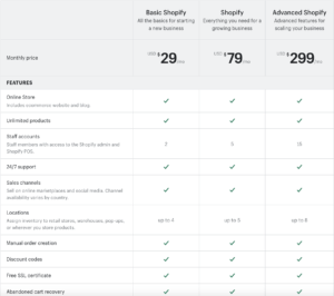 Shopify price tier list